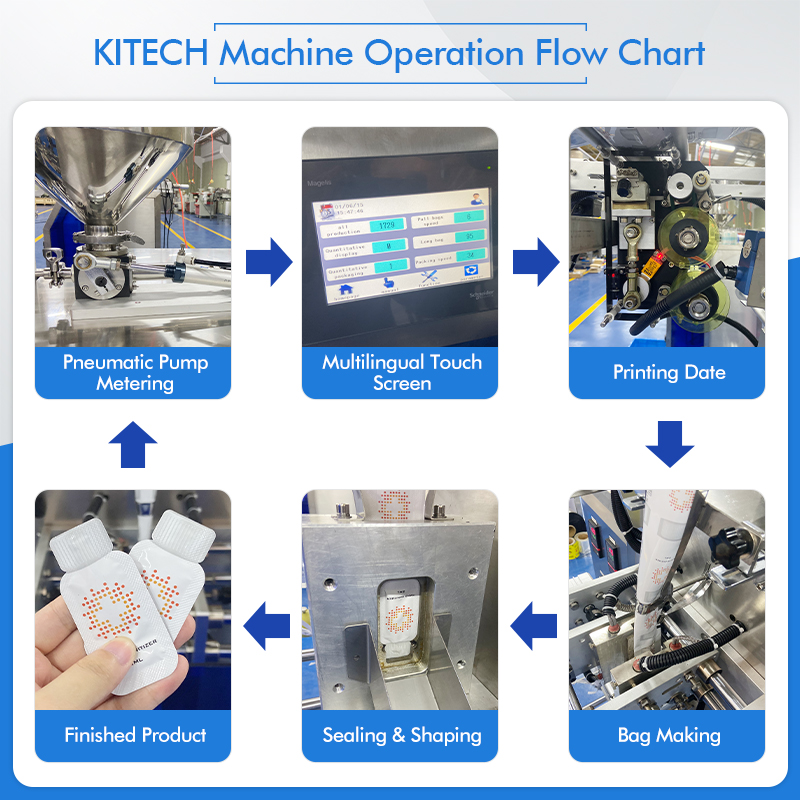 KITECH自動充填小型サシェ不定形エネルギー液体ジェル包装 - Energy Gel Pack のレビューと価格